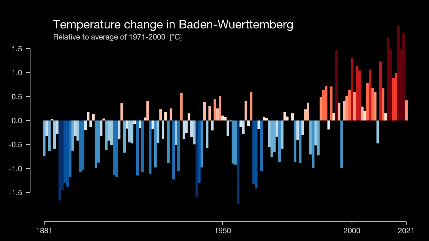 Klimaentwicklung Baden-Württemberg